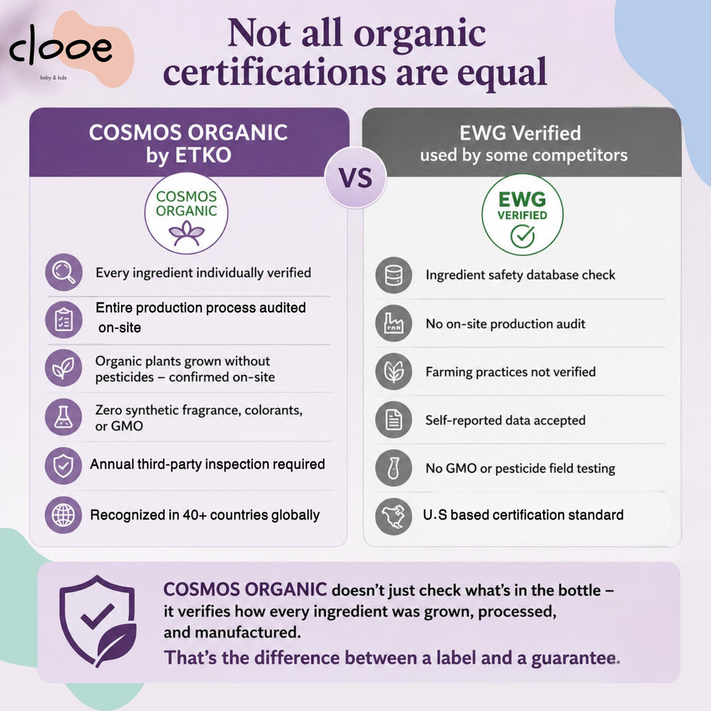 Clooe Organic Foaming Face Wash – Aloe Vera & Licorice, Sensitive Skin, 150 mL – image 8